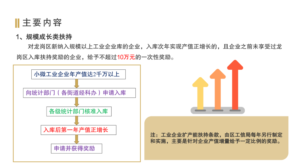 pg电子官网
工业和信息化产业发展专项资金关于支持制造业发展实施细则政策解读_05.png