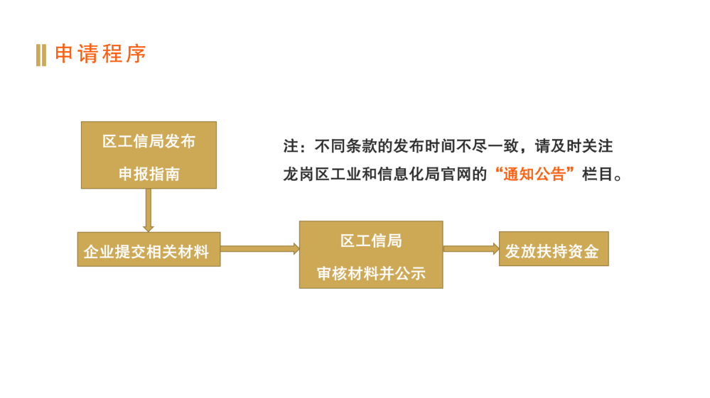 pg电子官网
工业和信息化产业发展专项资金关于支持制造业发展实施细则政策解读_09.png
