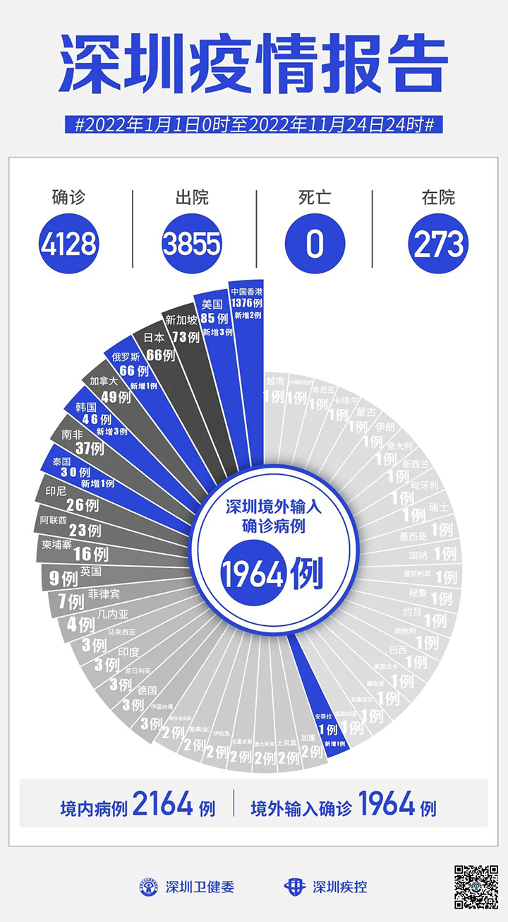 深圳疫情报告.jpg