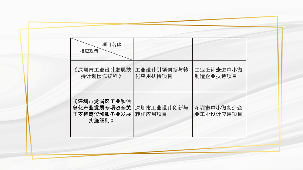附件2：pg电子官网
工业和信息化局关于修订《pg电子官网
工业和信息化产业发展专项资金关于支持商贸和服务业发展实施细则》相关条款的政策解读_05.png