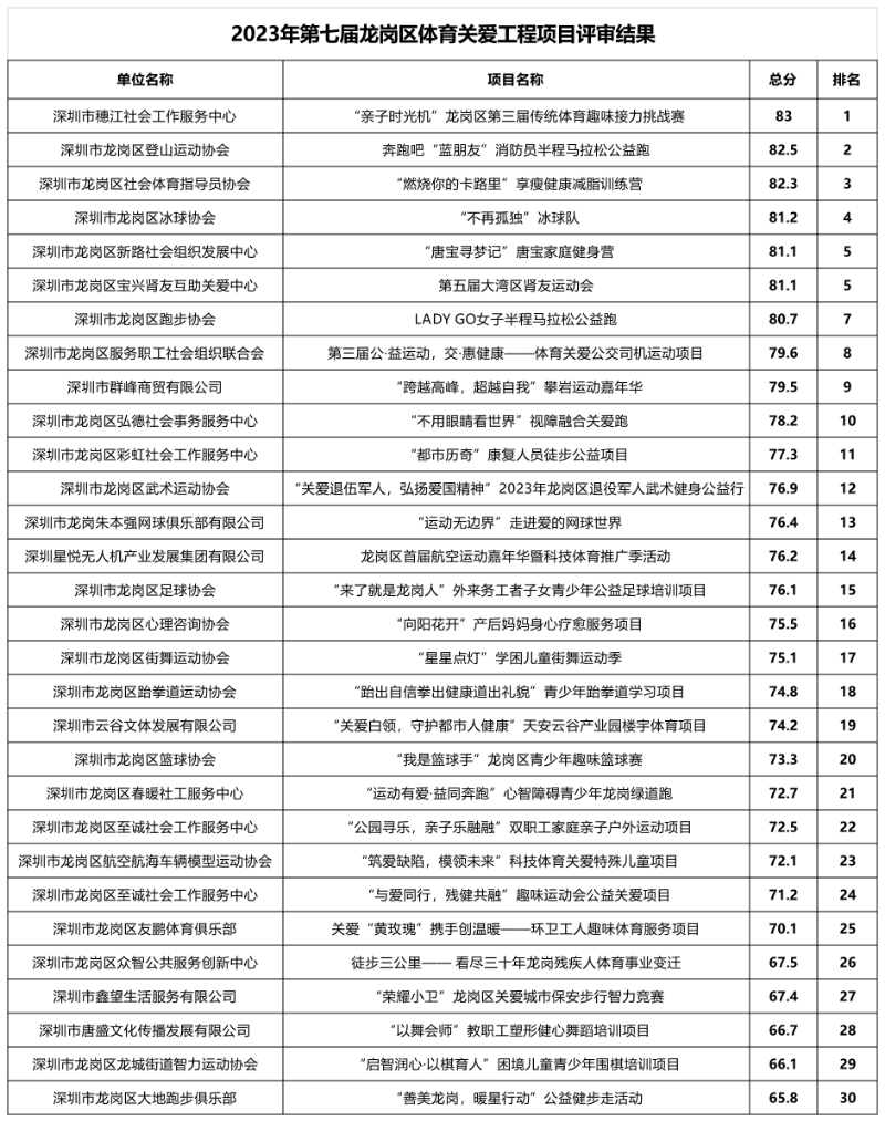 2023年pg电子官网
体育关爱工程专家评审结果表.png