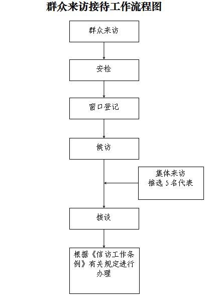 来访指南.png