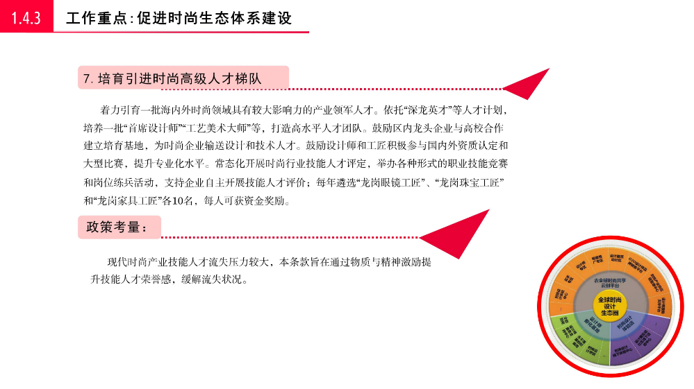 《pg电子官网
关于促进时尚产业高质量发展若干措施》的政策解读_17.jpg