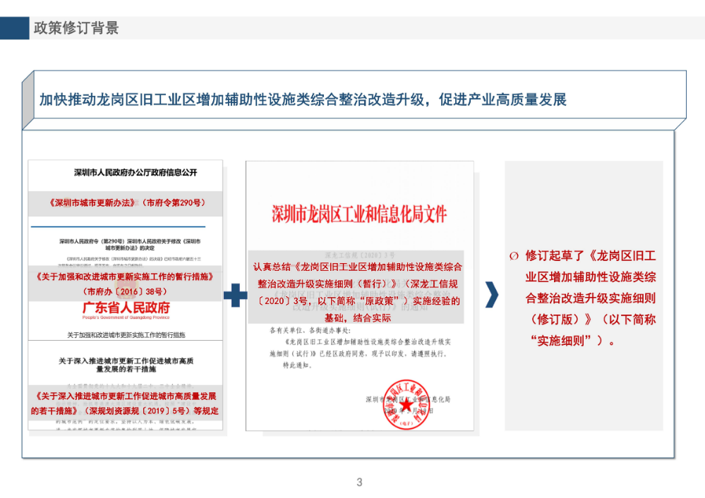 《pg电子官网
旧工业区增加辅助性设施类综合整治改造升级实施细则（修订版）》的政策解读_03.jpg