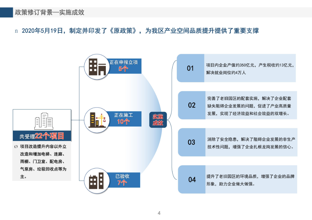 《pg电子官网
旧工业区增加辅助性设施类综合整治改造升级实施细则（修订版）》的政策解读_04.jpg