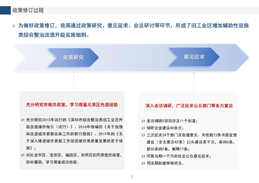 《pg电子官网
旧工业区增加辅助性设施类综合整治改造升级实施细则（修订版）》的政策解读_07.jpg