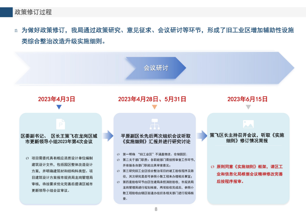 《pg电子官网
旧工业区增加辅助性设施类综合整治改造升级实施细则（修订版）》的政策解读_08.jpg