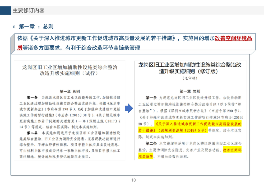《pg电子官网
旧工业区增加辅助性设施类综合整治改造升级实施细则（修订版）》的政策解读_10.jpg
