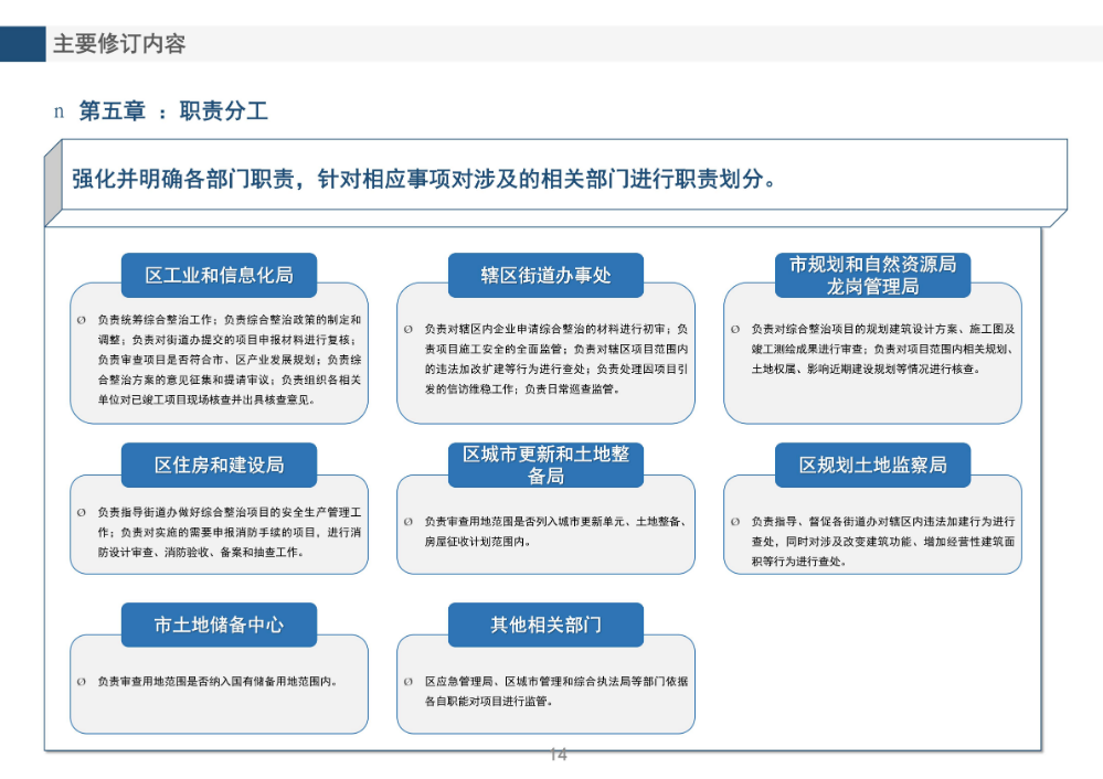 《pg电子官网
旧工业区增加辅助性设施类综合整治改造升级实施细则（修订版）》的政策解读_14.jpg