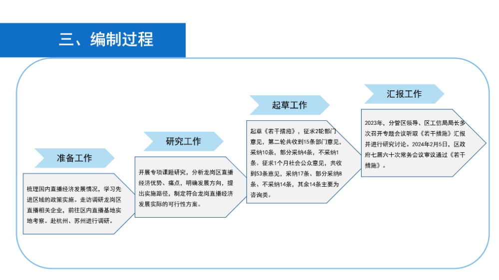 《pg电子官网
关于促进直播电商产业高质量发展若干措施》政策解读_05.png