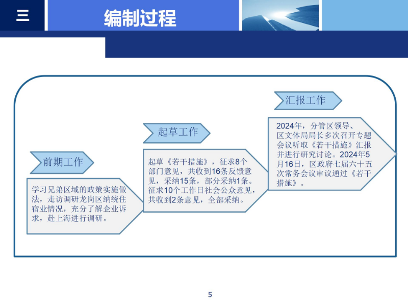 《pg电子官网
支持住宿业高质量发展若干措施》政策解读_05.jpg