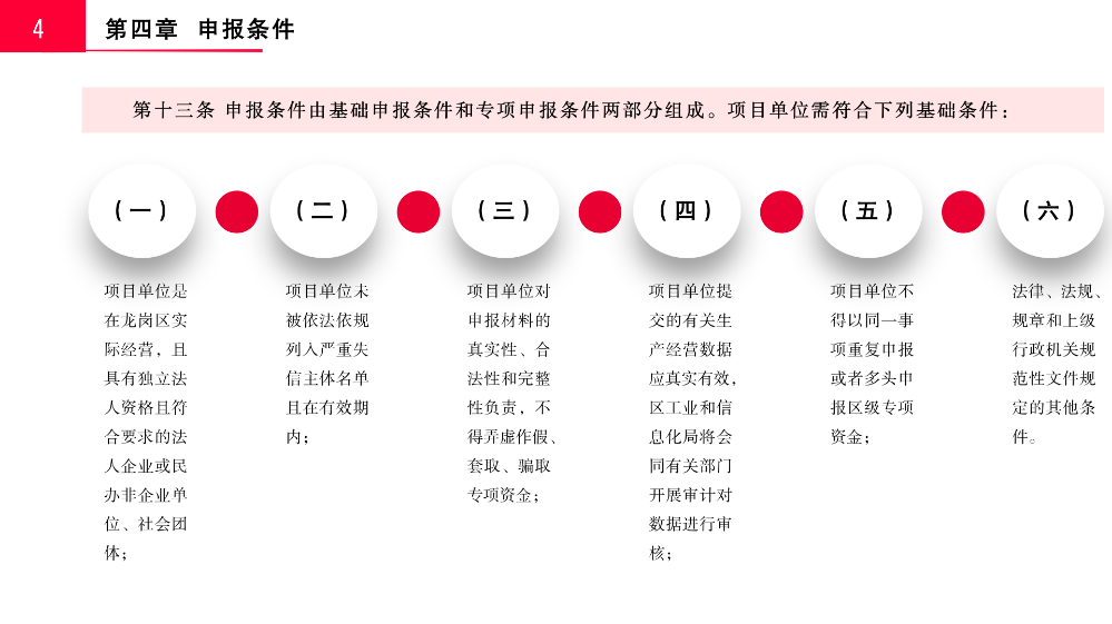 附件2.《pg电子官网
工业和信息化产业发展专项资金关于支持时尚产业发展实施细则（修订版）》政策解读_13.png