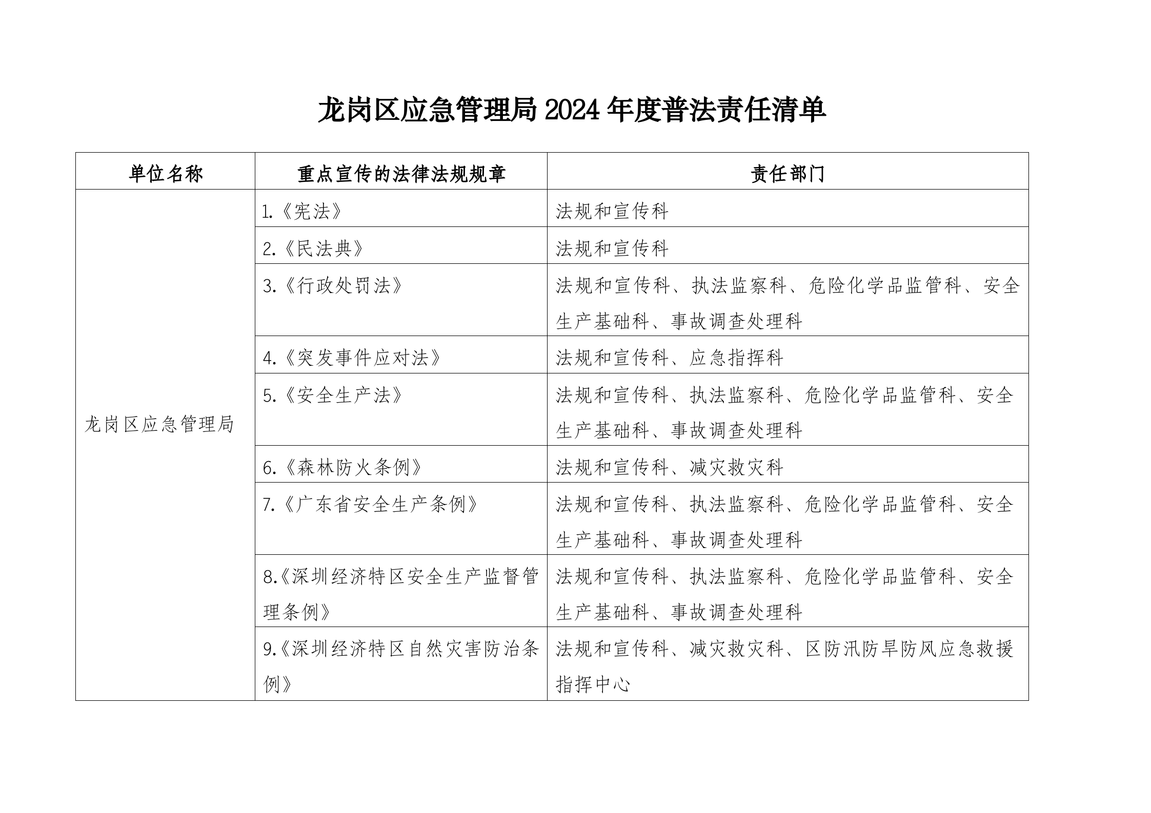 pg电子官网
应急管理局2024年度普法责任清单_01.png
