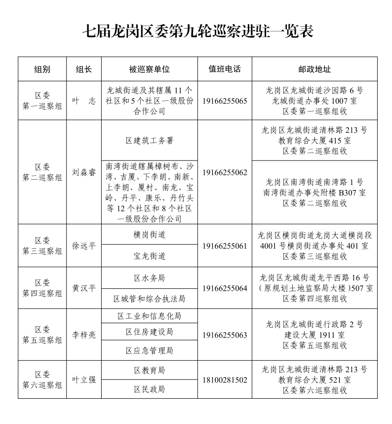 七届pg电子官网
委第九轮巡察进驻新闻通稿1_3.png