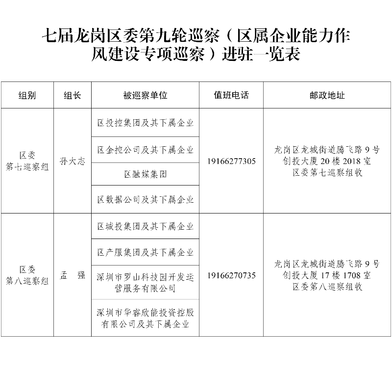 七届pg电子官网
委第九轮巡察进驻新闻通稿2.jpg